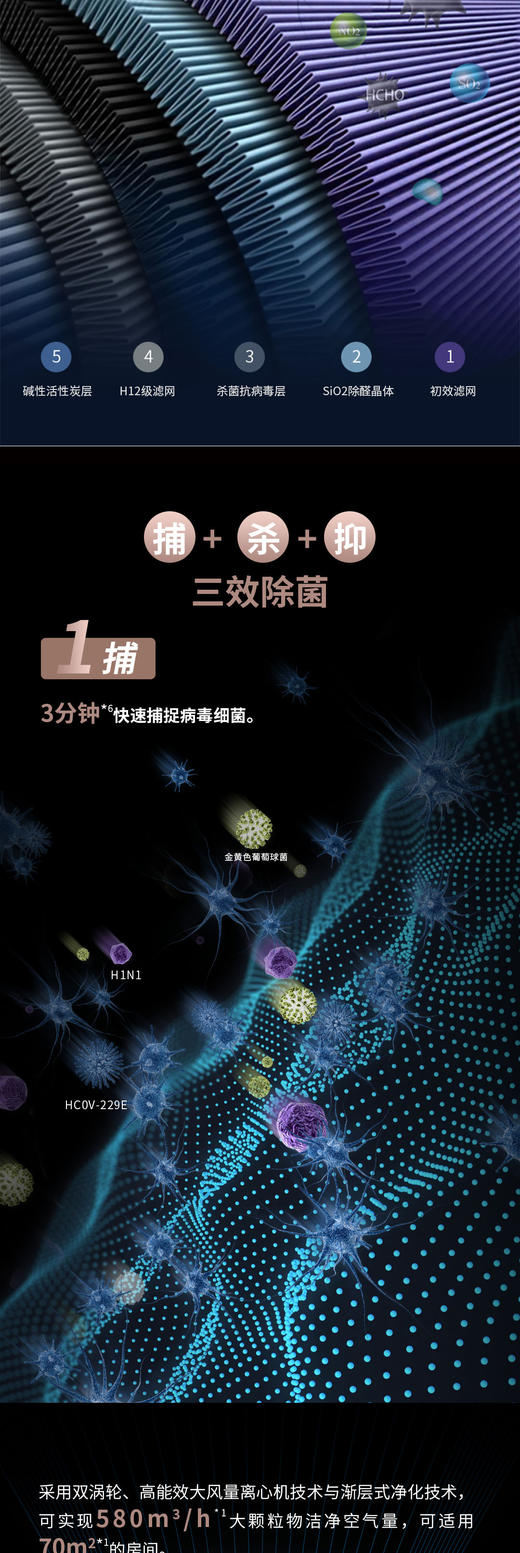 莱克智能空气净化器(魔净K5) KJ508家用抗病毒除甲醛雾霾杀菌净化机 商品图3