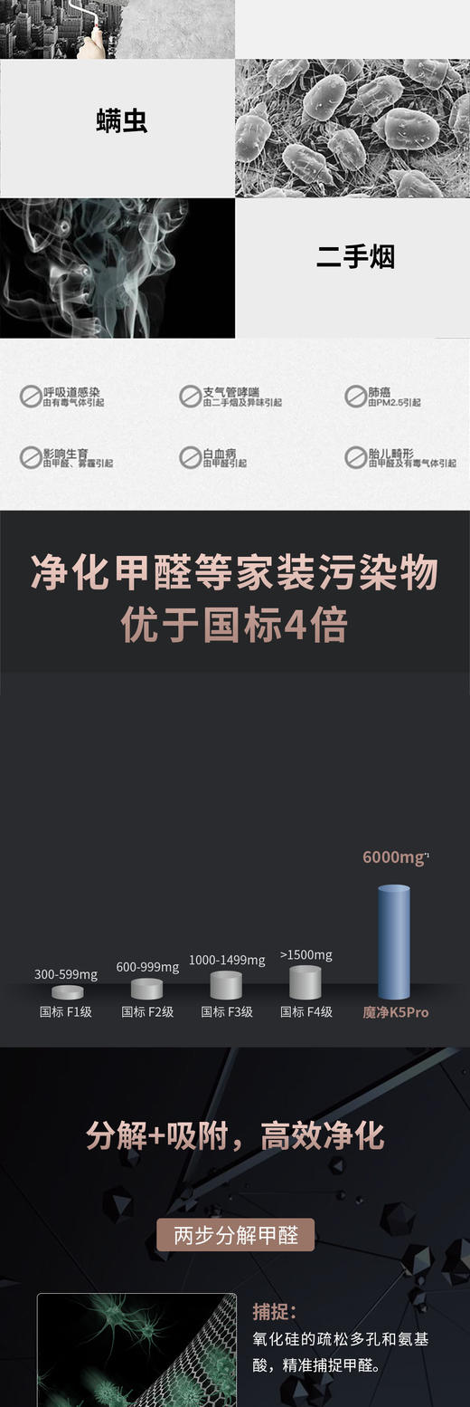 莱克智能空气净化器(魔净K5) KJ508家用抗病毒除甲醛雾霾杀菌净化机 商品图1
