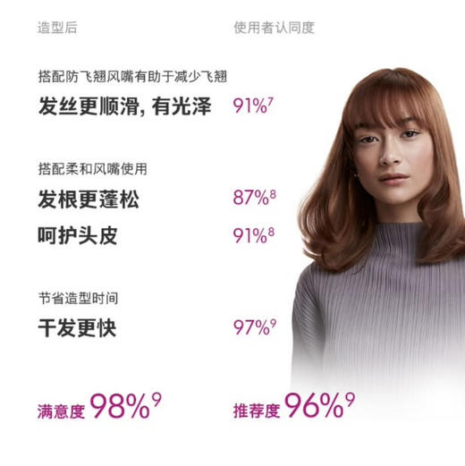 戴森（Dyson） 新一代吹风机 HD08 商品图8