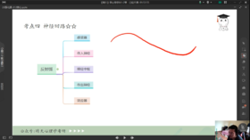 【晴天】普心强化课②——试听课