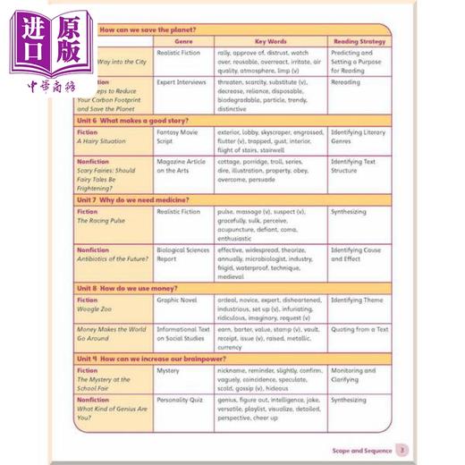 【中商原版】Cambridge Primary Reading Anthologies - Student's Book 剑桥小学阅读选集学生用书 配在线音频 等级6 商品图2