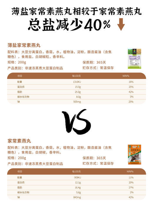 【家常素燕丸】素丸子纯素佛家素食大豆分离蛋白制品素肉丸仿荤斋菜肴正品 商品图4