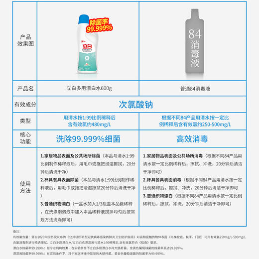 立白漂白水600克 商品图4