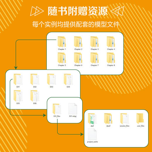 CAE分析大系 ANSYS CFD实例详解 工程流体仿真计算应用Fluent教程ansys建模与仿真开发书 商品图3