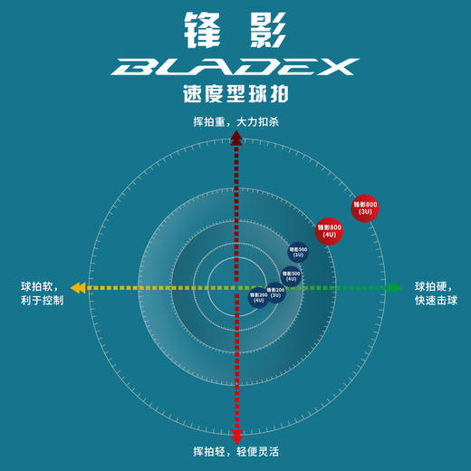 【双11大促进行中】李宁羽毛球拍锋影800东京奥运会张楠同款战拍黑红攻防连贯 商品图4