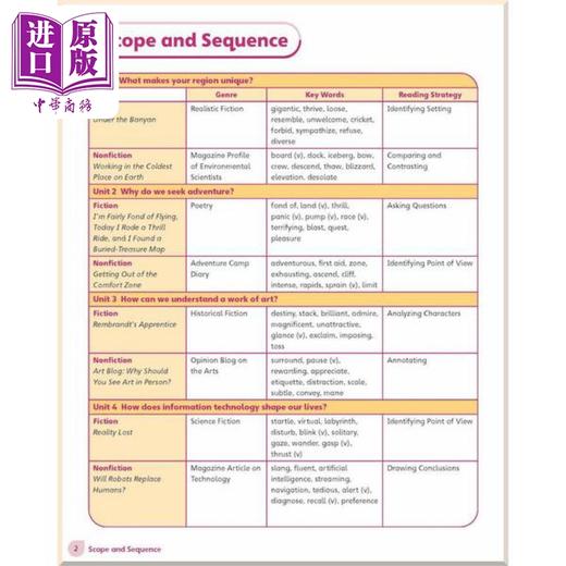 【中商原版】Cambridge Primary Reading Anthologies - Student's Book 剑桥小学阅读选集学生用书 配在线音频 等级6 商品图1