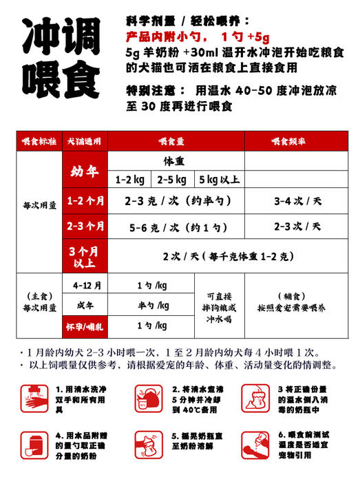 尾巴先生犬猫新生羊奶粉 商品图5
