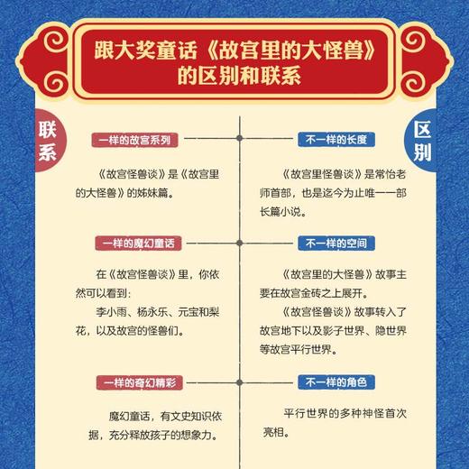 故宫怪兽谈（1-6） 商品图7