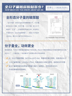 不是所有玻尿酸都能抗老 除了“全分子量玻尿酸”！