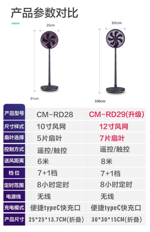 Z| 艾美特（AIRMATE）CM-RD28伸缩折叠扇桌面无线充电台式落地便携无线usb宿舍家用办公【普通快递】 商品图1