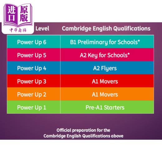 【中商原版】正版powerup剑桥少儿英语教材Power Up 2级小学课本练习册作业账号真题儿童备考书课程英国考试书籍英文原版进口图书 商品图4