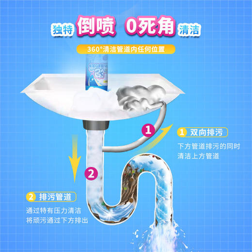 【管道“泡泡弹”】倒喷按压式管道清洁剂深入分解污渍快速除臭不伤管道厨房水池地漏防虫防堵卫生间反味除臭剂Enomoto管道倒喷 商品图0