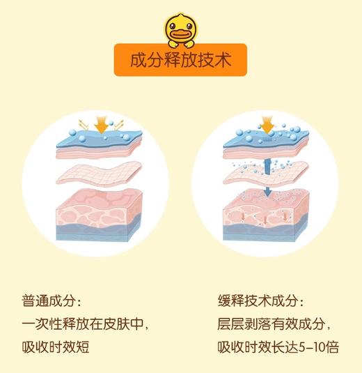 小黄鸭B.Duck Baby安护洗沐套装500g+500g 商品图4