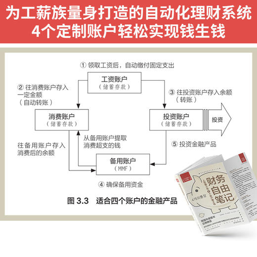 财务自由笔记（小白理财实操版）投资理财、个人理财、理财小白、工薪族、薪水理财9787513668842 商品图1