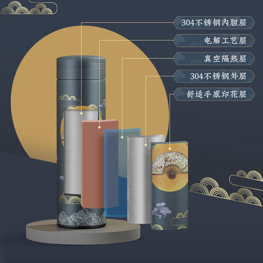 喵小米创意国潮智能温显保温杯304不锈钢 商品图4