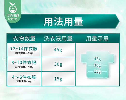香港AXE斧头牌洗衣液-自然清香（3kg/瓶）生产日期: 25年1月11日 商品图3