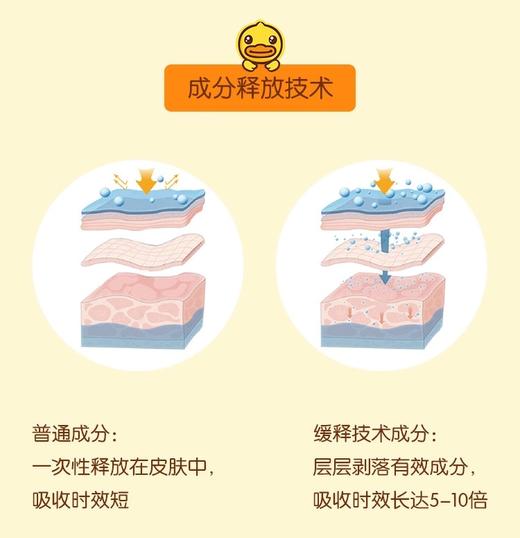 小黄鸭B.Duck Baby安护水润保湿面霜50g 商品图2