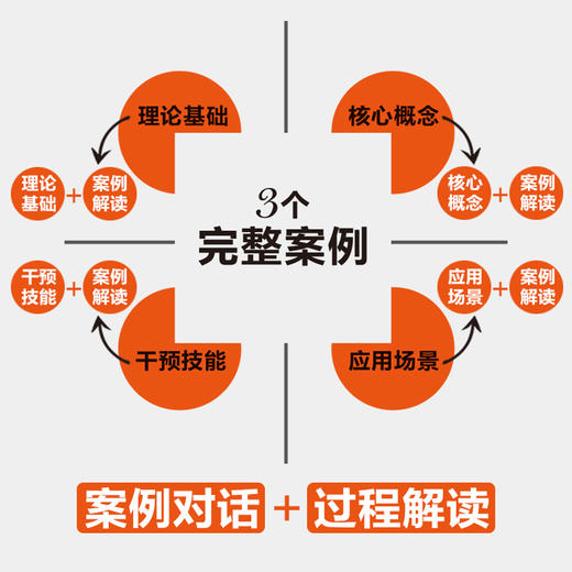 格式塔心理咨询理论与实践 王铮心理学书籍格式塔心理咨询团体咨询格式塔心理基础入门书团体心理治疗心理疗愈心理自助心理咨询师 商品图3