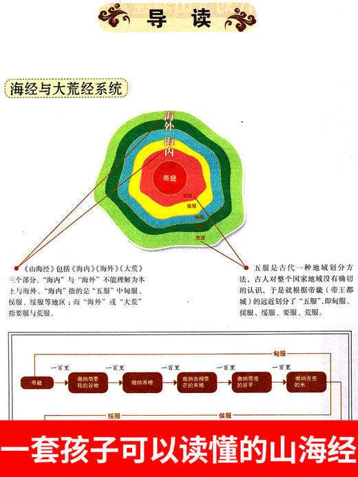 写给孩子的山海经全套4册原著全册必读正版儿童读的懂得彩绘版小学生版阅读书籍适合三四年级上册至五六看的课外书初中漫画故事书 商品图4