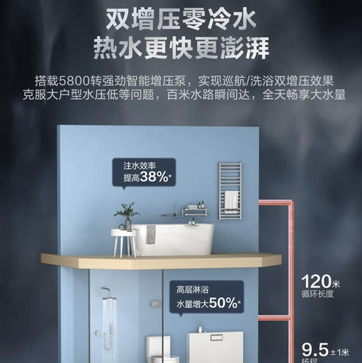 海尔（Haier）热水器JSQ30-16WN7S(12T)U1 商品图8