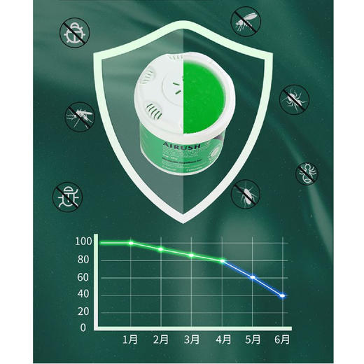 【限时折扣】澳洲AIRUSH除虫晶粹植物成分除螨盒祛虫克星驱虫神器2瓶 商品图2