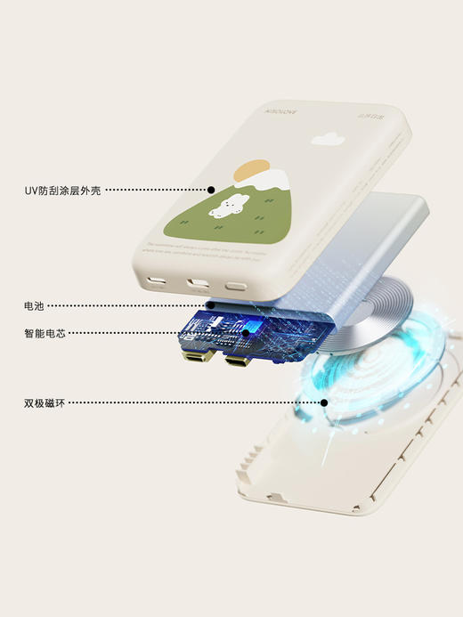 素乐质造 SOLOVE磁吸充电宝5000mah/W12 商品图4