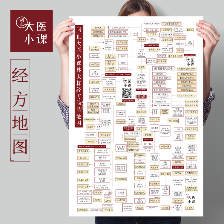 林大栋经方简易地图