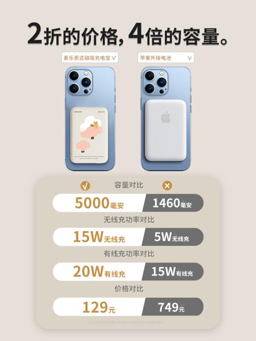 素乐质造 SOLOVE磁吸充电宝5000mah/W12 商品图2