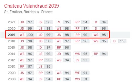 瓦兰佐干红 2019 Chateau Valandraud 商品图1