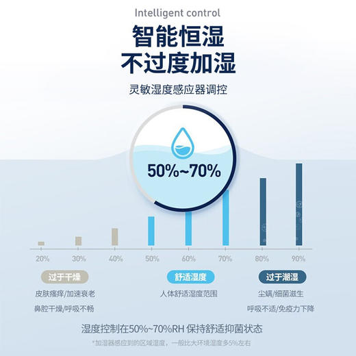 WX | 摩飞电器（Morphyrichards）无雾加湿器卧室家用办公室桌面孕妇婴儿低噪4L大容量上加水遥控升级版MR2081【普通快递】 商品图6