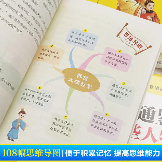 藏在资治通鉴里的那些人物 思维导图彩绘版 全12册 老师推荐小学一二三四年级必读课外书 小学生课外阅读书籍中国历史故事史记书籍 商品图3