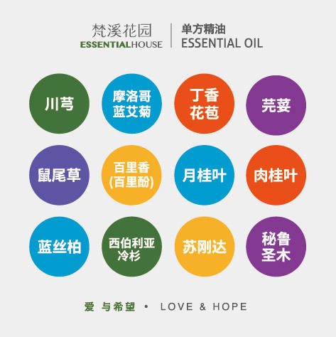 80款单方精油盖顶贴纸 7张1套 x 5 共35张 商品图6