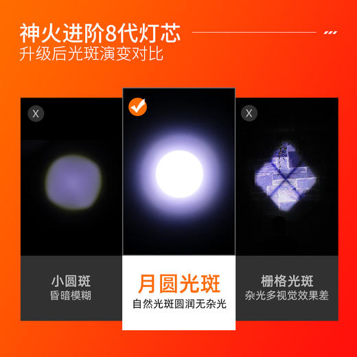 SUPERFIRE神火L16-T手电筒伸缩调焦家用应急户外充电便携耐用强光手电 商品图4