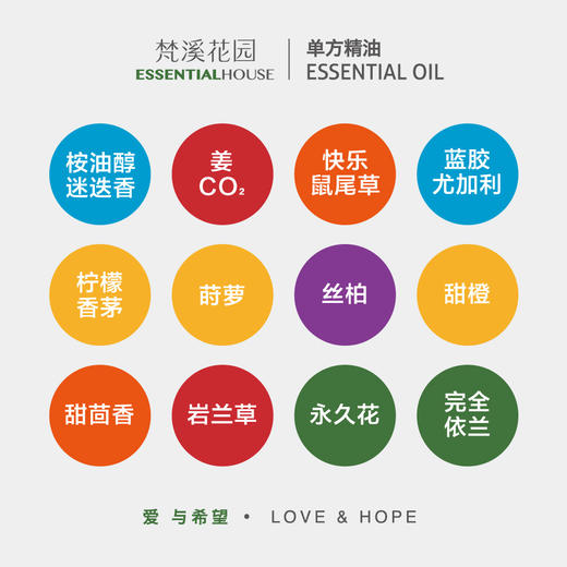 80款单方精油盖顶贴纸 7张1套 x 5 共35张 商品图3