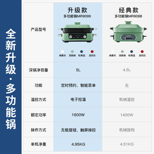 【村长推荐丨摩飞二代新款多功能锅+配件】重塑摩飞经典，煎烤蒸炖涮焖烙，一锅速成美味，智能烹调菜单，告别料理烦恼，可调温调时，无极旋钮调节，升级超大触显屏，5L大容量，多款配件餐盘 商品图1