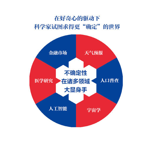 谁在掷骰子？不确定的数学 数学科普读物 激发数学大脑 全脑开发 思维训练书 概率论 统计学 贝叶斯方法 混沌理论 商品图4