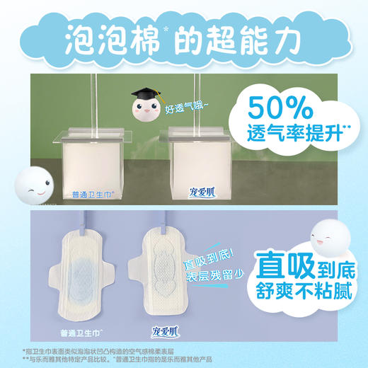 花王乐而雅（laurier）日用卫生巾25cm7片 商品图1