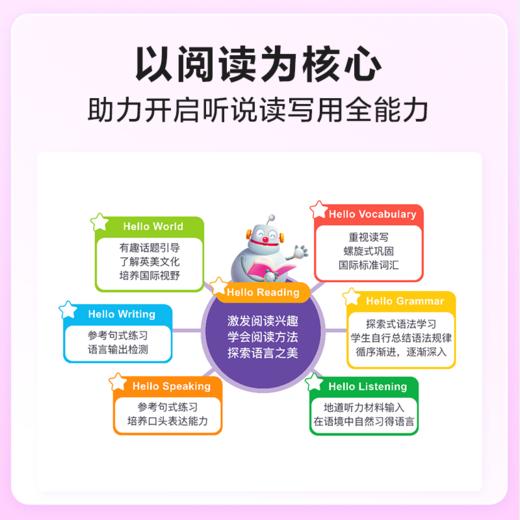 周周学小学英语周周学天天练组套英语上册单年级1-6级-fx 商品图2