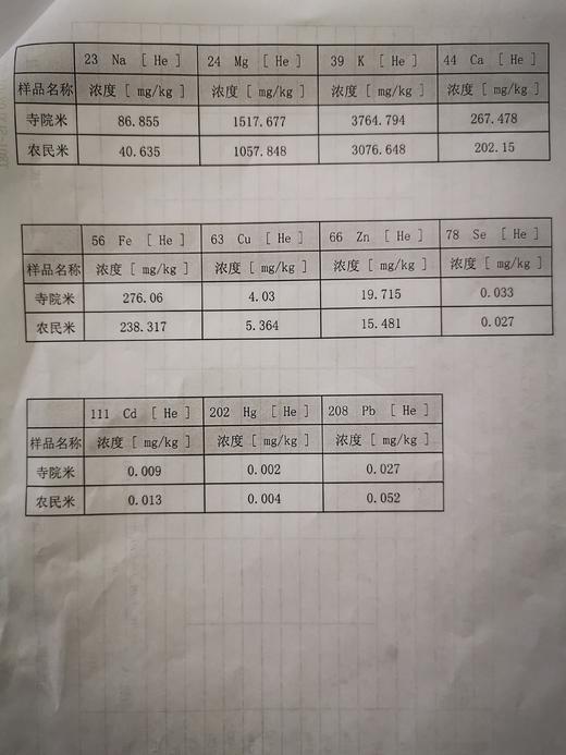【推荐】粒粒香胚芽米、酵素生态种植 || 善地善行 商品图7