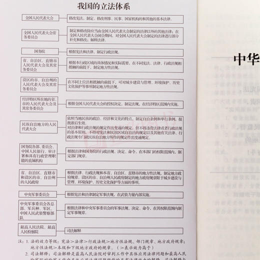 2019宪法新版 中华人民共和国宪法 实用版 法律书籍 宪法小红本 中国宪法法条2018新修订版 法律法规基础知识书籍 法制出版社 商品图2