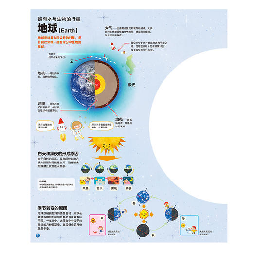 宇宙3D全景书 3-6岁幼少儿童3D立体书趣味科普书籍 儿童立体玩具书 科普百科全书 儿童读物3-6-10岁书籍 商品图2