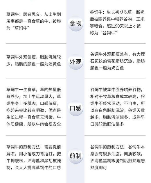 【京东冷链】YK|新西兰谷饲西冷牛排170g 精选新西兰安格斯牛外脊部位肉【普通快递】 商品图8