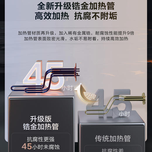 海尔（Haier）热水器ES60H-D5K(2A)U1 商品图4