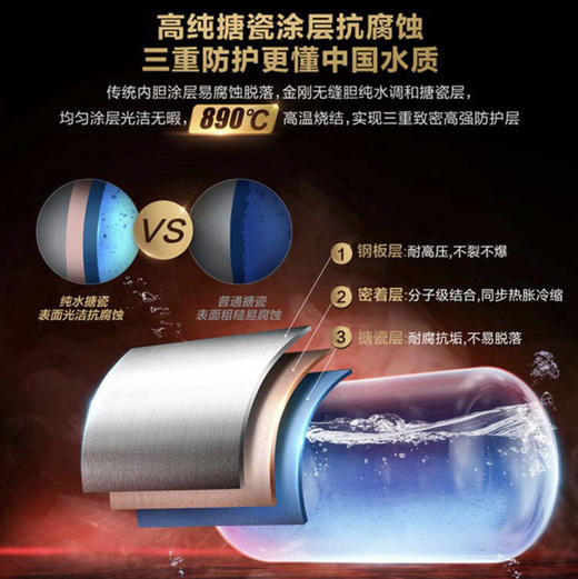 海尔（Haier）热水器ES80H-TY3(5)U1 商品图9