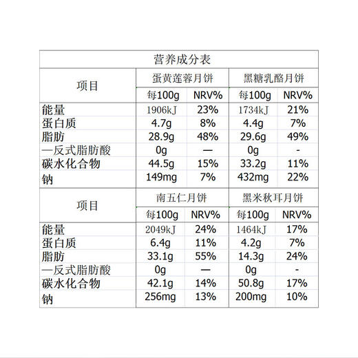 御茶膳房龙镇九州（协）月饼礼盒(定制专款） 1.36kg 商品图7