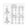 御茶膳房宋代时光（从）月饼礼盒 商品缩略图6
