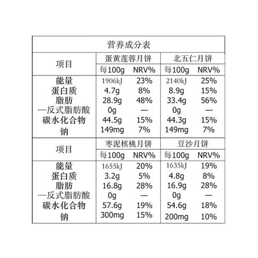御茶膳房宋代时光（从）月饼礼盒 商品图6