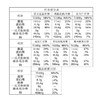 御茶膳房典乐汉唐(正）月饼礼盒 1.42kg 商品缩略图7