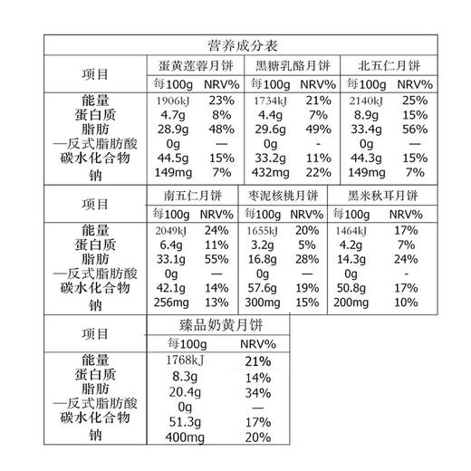 御茶膳房典乐汉唐(正）月饼礼盒 1.42kg 商品图7