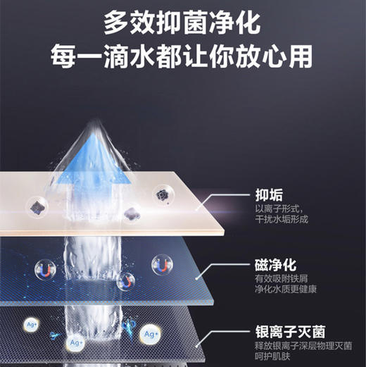 海尔（Haier）热水器JSQ31-16FR5BD/BY 商品图13
